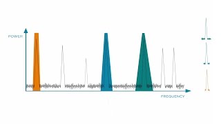 Novator Solutions RF Channelization [upl. by Atin935]