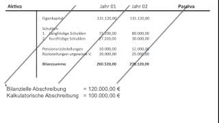 Stille Selbstfinanzierung Eigenfinanzierung Innenfinanzierung BWR FOS  BOS [upl. by Tol904]