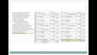 Lab Connect Project 1 Journal Entries for Sole Proprietor to Unadjusted Trial Balance [upl. by Sivam60]