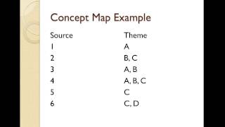 Writing your thematic literature review UAS fall 2013 [upl. by Ewold]