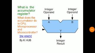 What is accumulator register  in microprocessor  in computer  in hindi  working register in PIC [upl. by Egarton]