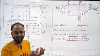 2 TYBMS NETWORK ANALYSIS  EST EFT LST LFT TF FF HS TS Operation Research  CPM  SIRAJ SHAIKH [upl. by Maharva]