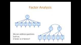 What is multilevel structural equation modelling by Nick Shryane [upl. by Akkimat52]