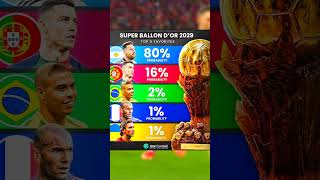 Super BALLON DOR 2029 Top Favorites [upl. by Dublin]