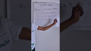 Binary Ternary Quaternary Quinary Octal Decimal Undecimal Hexadecimal Numbers [upl. by Lashonde]