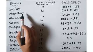 Easy trick to learn  Atomic mass 1 to 30 elements [upl. by Narmi]