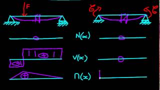 01 1 flexion comment savoir [upl. by Ahse]