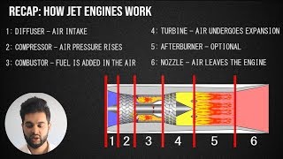 How Does a Jet Engine Afterburner Work  Compressible Flow Basics [upl. by Wyn]