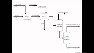 C6H6  Cl2 Benzene tác dụng với chlorine xúc tác FeCl3 ánh sáng [upl. by Blaze]