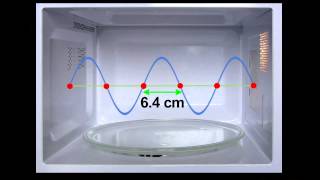 How a Microwave Oven Works [upl. by Arne]