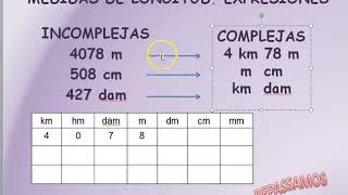 MEDIDAS DE LONGITUD EXPRESINES COMPLEJAS E INCOMPLEJAS I [upl. by Doane]