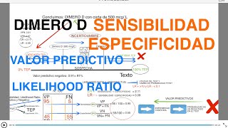 SENSIBILIDAD  ESPECIFICIDAD  VALORES PREDICTIVOS  LIKELIHOOD RATIO  DIMERO D TEP [upl. by Entwistle]