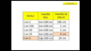 Escalas de Medida Como Calcular Escalas [upl. by Bronwen]