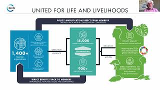 The IUCN Urban Nature Indexes and its webplatform – English webinar [upl. by Repard]