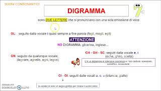 Fonologia II° parte [upl. by Aned523]