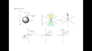 3 1 introduction to NMR spectroscopy [upl. by Aitam]