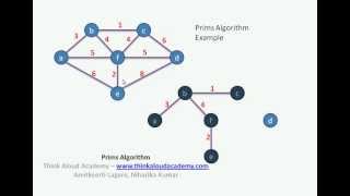 Prims Algorithm  Greedy Technique  Think Aloud Academy [upl. by Okajima]