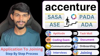 Accenture Complete Hiring Process 2024  Aptitude Exam To Joining  Step By Step Process [upl. by Orfurd]