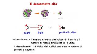 Il decadimento radioattivo [upl. by Kirven]