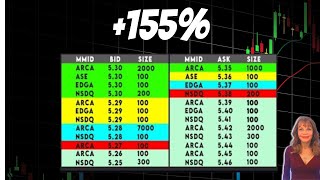 155 Learn LEVEL 2  STOCK DRMA [upl. by Dorisa]