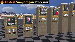 ⚡Snapdragon Processor Rankings Performance Kingsquot 3D Comparison [upl. by Sholley]