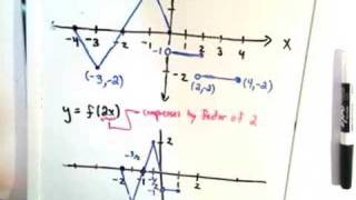 Horizontal And Vertical Graph Stretches and Compressions Part 2 of 3 [upl. by Uta]