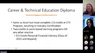 Graduation RequirementsDiploma Options [upl. by Ahsilahs962]