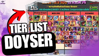 ANALÍSIS DE LA TIER LIST DE DOYSER FEBRERO 2024  Arena of Valor [upl. by Flip]