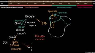 Феодальная система  Средневековье  Мировая История 2 видео [upl. by Radloff]