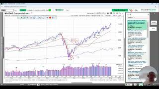 118 Weekend Stock Market Update August 9 2024 [upl. by Egdirdle221]