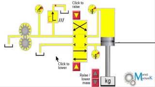 Simple Hydraulic System Working and simulation [upl. by Brigg]