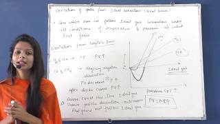 quotquotDEVIATION OF GASES FROM IDEAL BEHAVIOURquot REAL GASES CLASS 12 CHEMISTRY [upl. by Ranie]