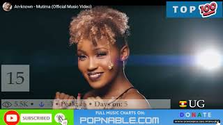 UGANDAN SONGS 2022  UGANDA MUSIC CHART POPNABLE 🇺🇬 [upl. by Iramat]