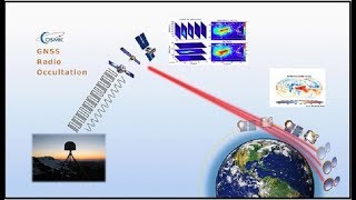 GNSS Radio Occultation Science and Applications [upl. by Zullo]