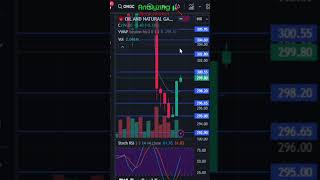 ONGC target 10 September 2024  ONGC Share News  Stock Analysis  Nifty today [upl. by Mazel]