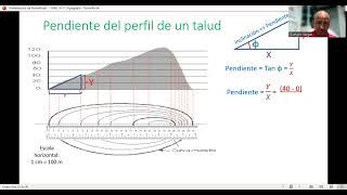 MAE107 Topografía Cálculo de la pendiente de un talud [upl. by Gaylor447]