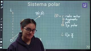 Sistema Polar  Geometría Analítica [upl. by Nalyr]