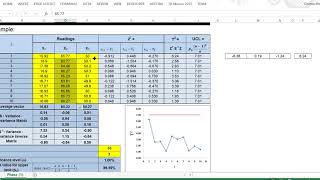 Hotelling T2 Control Chart using Excel لوحة ضبط الجوة نوع مربع تي [upl. by Wilde]