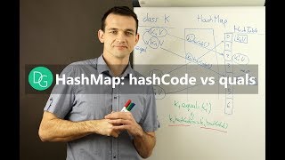 Java HashMap hashcode vs equals [upl. by Byrne]