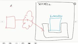 Enterprise JavaBeans e JavaBeans com JSP  Aula 03  parte 2  Componentes de Software 2016 [upl. by Ahsenre]