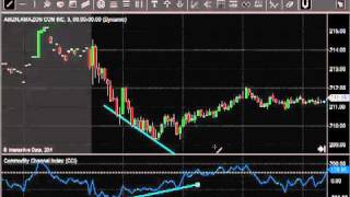 Commodity Channel Index or CCI and How To Use It In Trading [upl. by Llahsram269]