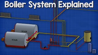 How a boiler fan coil unit air handling unit and pump work together HVAC  Heating System 🔥🔥🔥 [upl. by Evangelia]