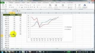 Excel  282  Dynamischer Diagrammbereich  letzte 12 Monate [upl. by Rawdan]