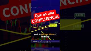 Que es una Confluencia en el Trading de Futuros en BTC forex y Crypto [upl. by Georg]