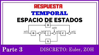 Respuesta Temporal de Sistemas de Control 🚨 DISCRETO 007 [upl. by Yee]