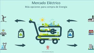 ¿Qué es y como funciona el Mercado Eléctrico Mayorista [upl. by Carpet]