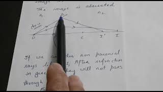 OPTICS LECTURE 18 Aplanatic Points [upl. by Allerus]