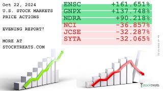 US Stock Markets Evening Report Price Actions Recap  241022 [upl. by Mushro]