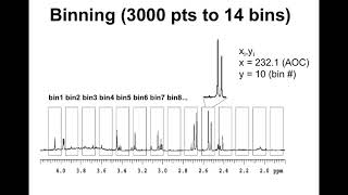 Metabolomic Data Analysis using MetaboAnalyst [upl. by Reede]