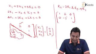 Linear Dependence and Independence of Vectors Problem 1 [upl. by Lacsap962]